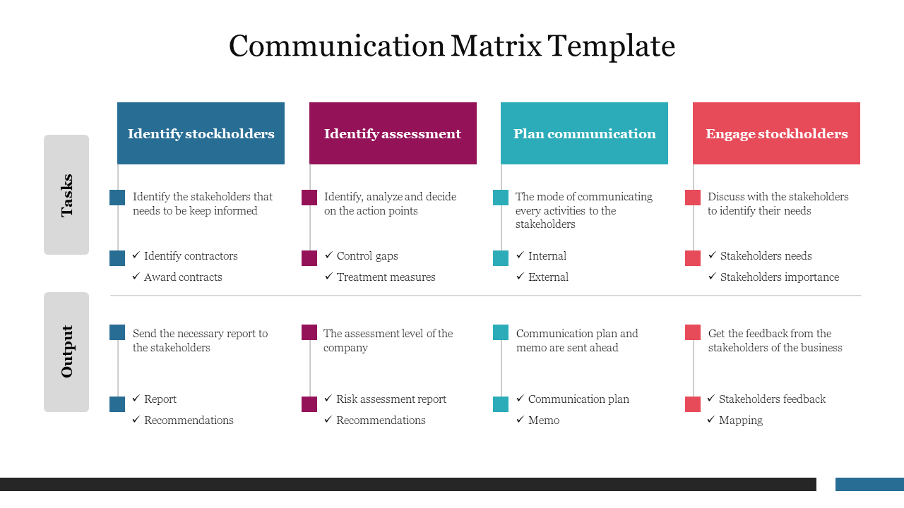 Communication Matrix Template